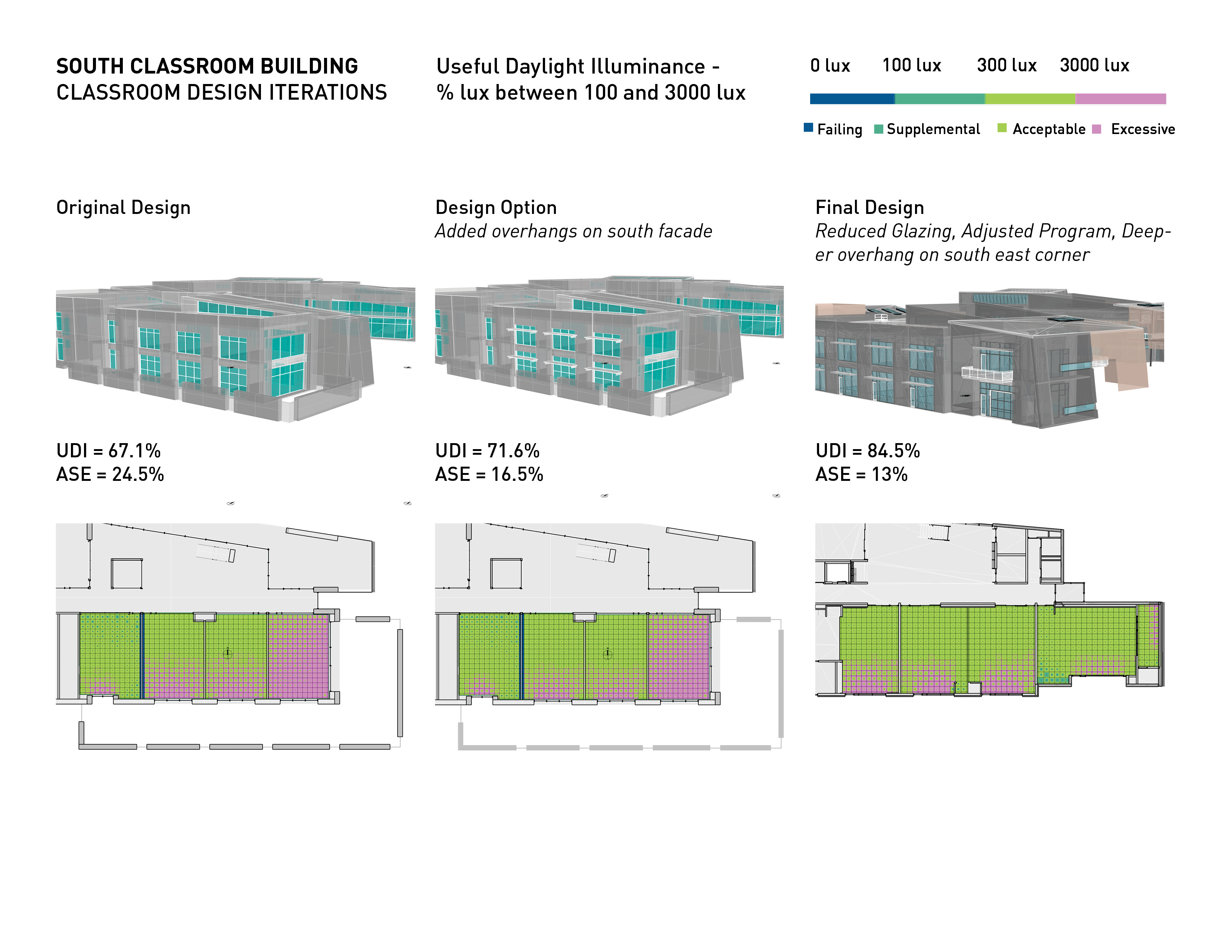 Classroom design iterations of the southern classroom building at Alamogordo Middle School.
