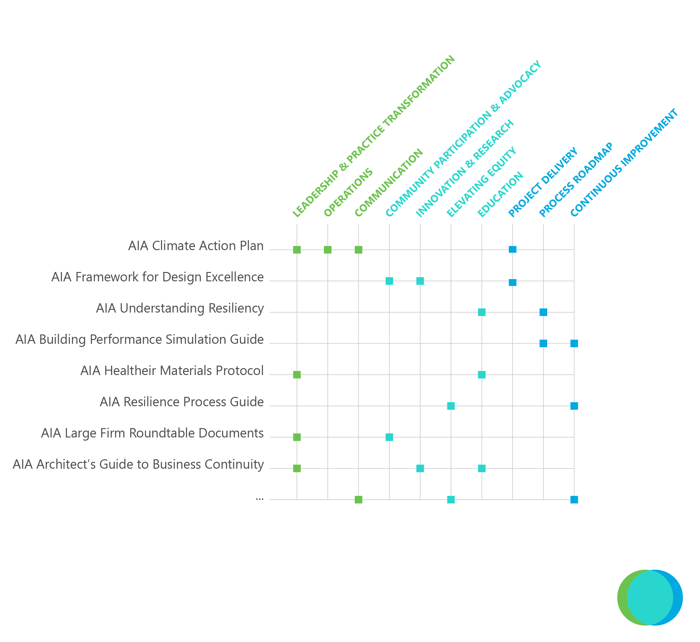 Intersections with other recourses matrix