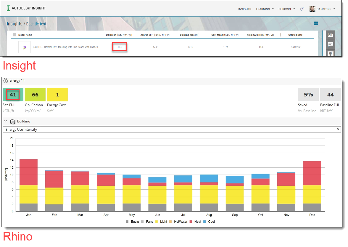 Comparing Results Comparing Results