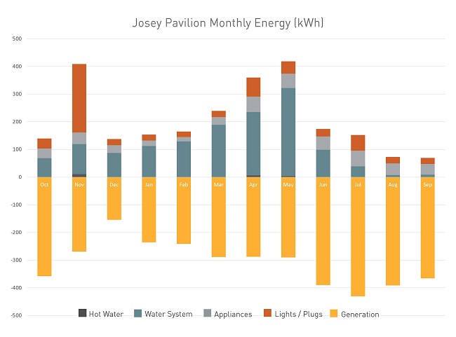 Josey Dogrun Graphs_Page_2