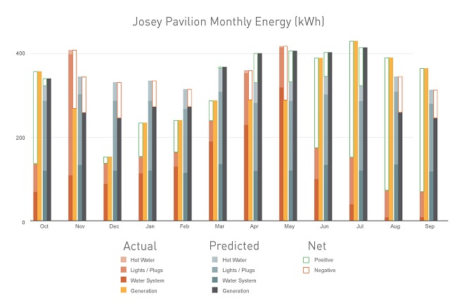 Josey Dogrun Graphs_Page_4