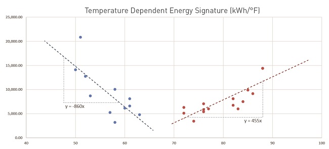 hardberger temp energy