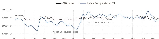 p co2