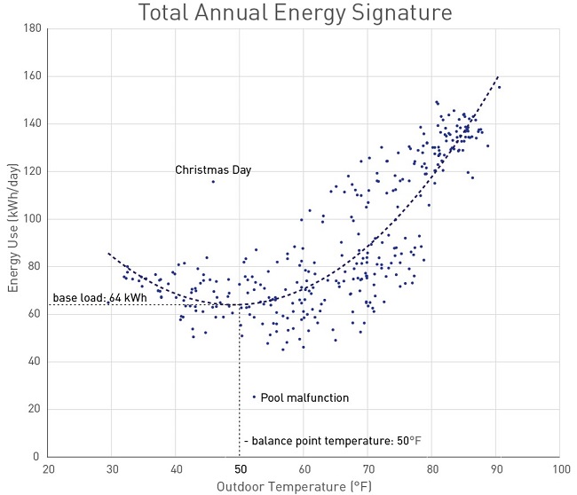 clark energy signature