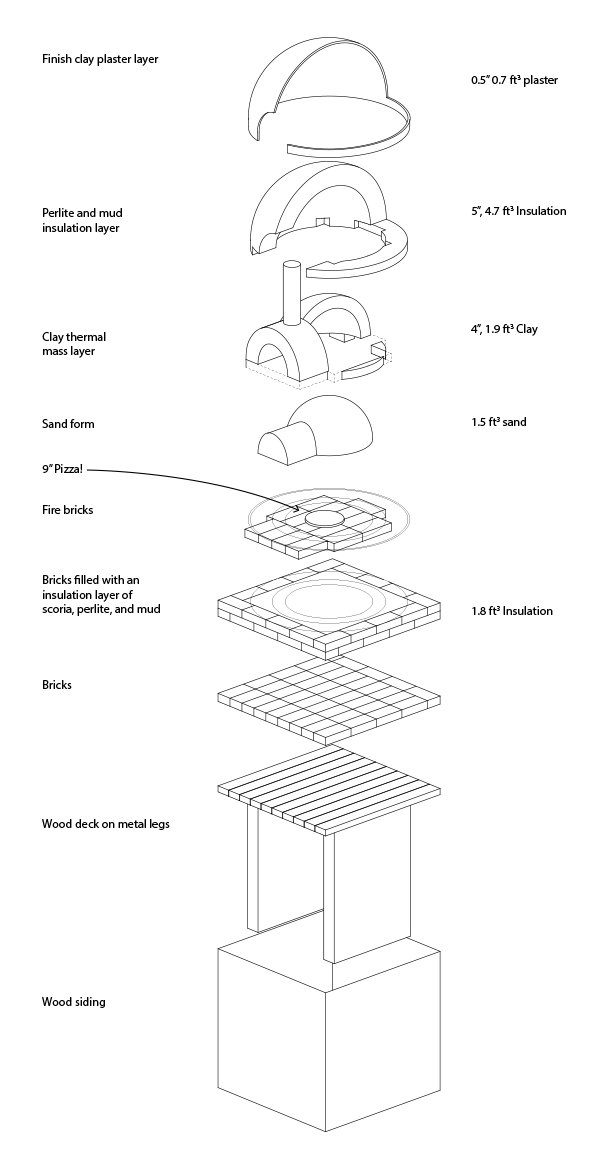 OVEN - Axon