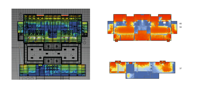 Idea simulations