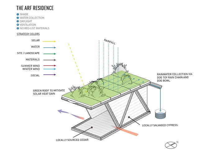 Doghouse_Sustainability Diagram-01